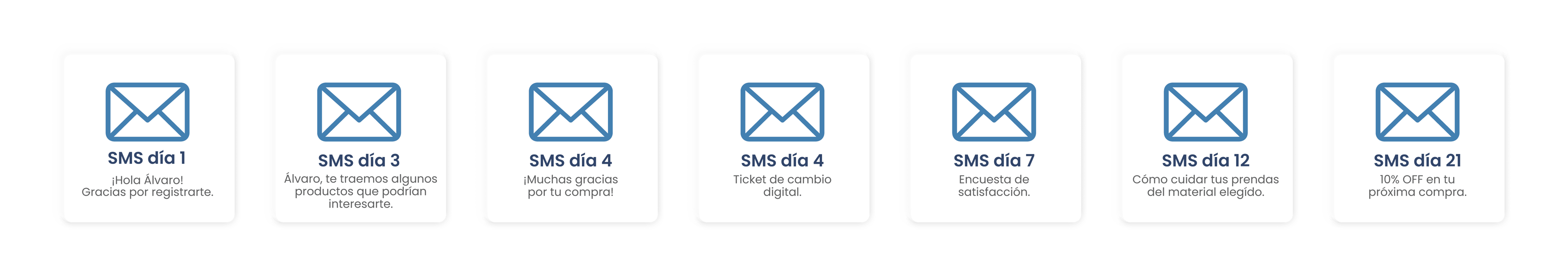 SMS Marketing