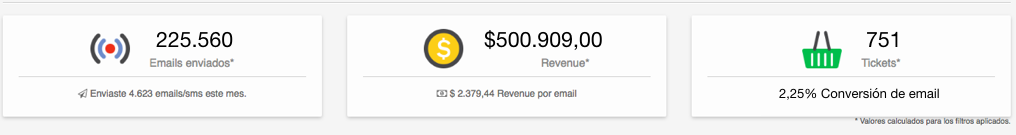 resultados omnicanal woowup