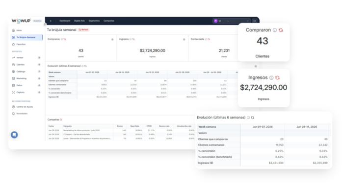 Brujula semanal la clave para una estrategia efectiva en WoowUp