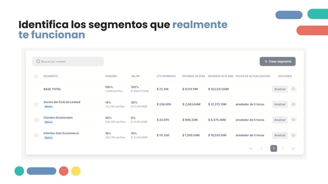 WoowUp Analisis de segmentos de valor