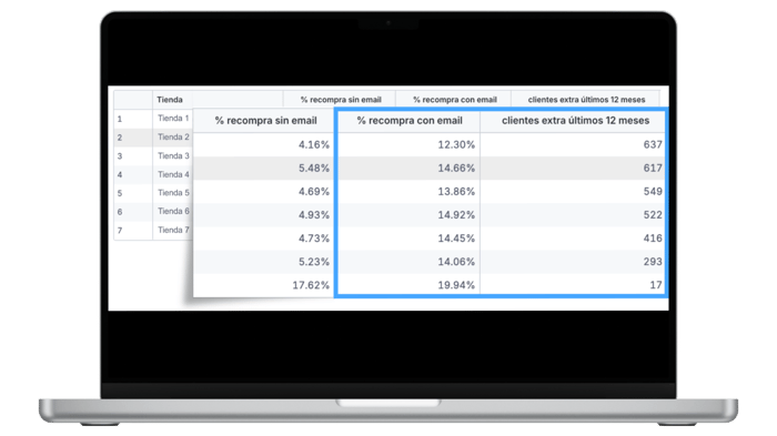 Imágenes Blog Captura en Tienda