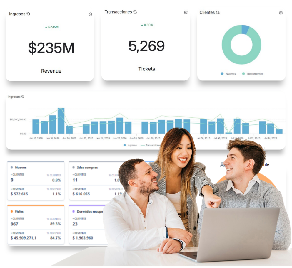 Business consulting en WoowUp Business consulting en WoowUp