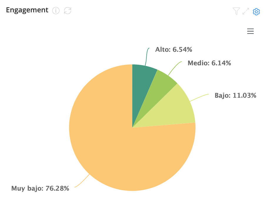 Engagement