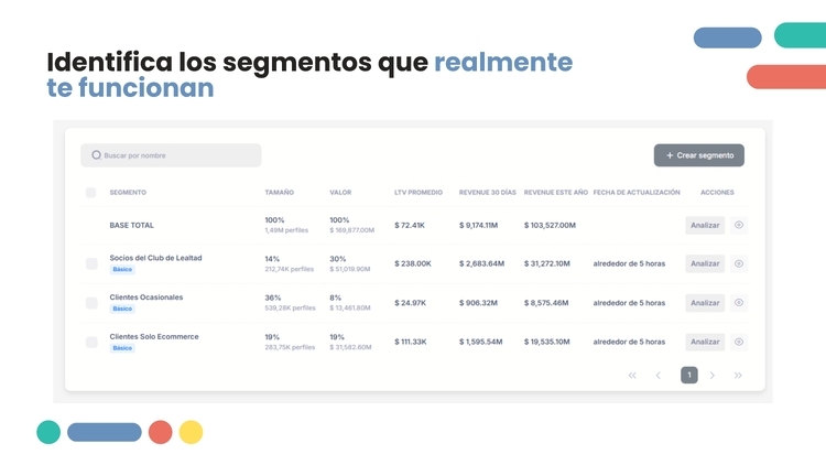 Analisis de segmentos de valor Analisis de segmentos de valor