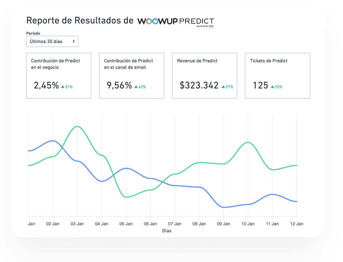 Reporte de Resultados