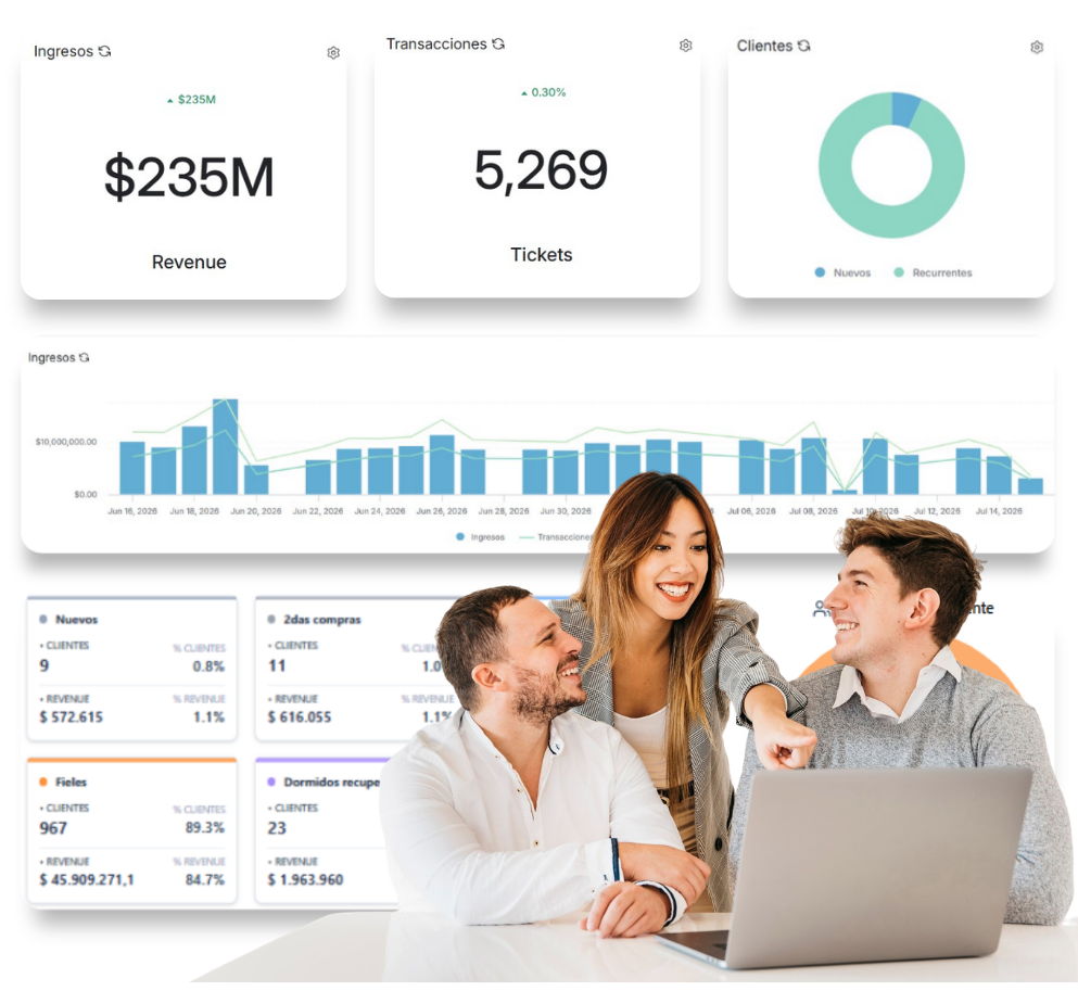 Analytics en WoowUp